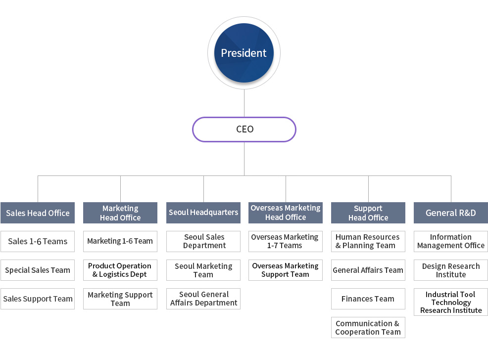 CHEGIM Organization