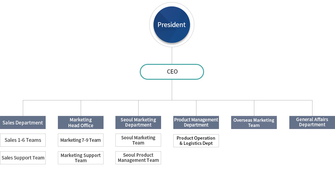 WELDING Organization